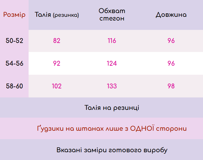 Розмірна сітка